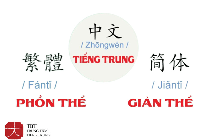 Tiếng Trung giản thể và tiếng Trung phồn thể