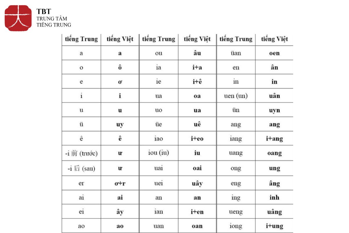 Bảng chữ tiếng Trung phiên âm dành cho người mới bắt đầu