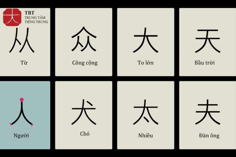 học tiếng Trung từ những kiến thức đơn giản nhất