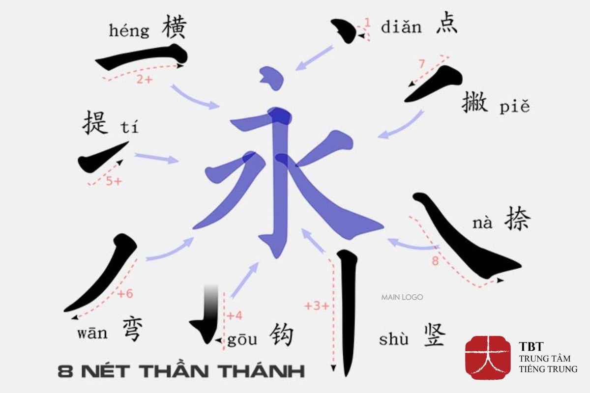 8 nét cơ bản trong chữ Hán