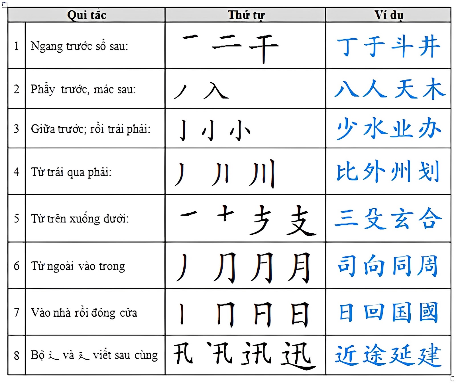 8 quy tắc vàng khi luyện viết chữ Hán
