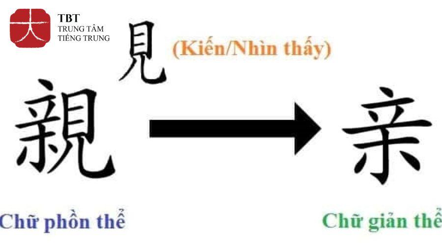 Chữ Hán giản thể và phồn thể