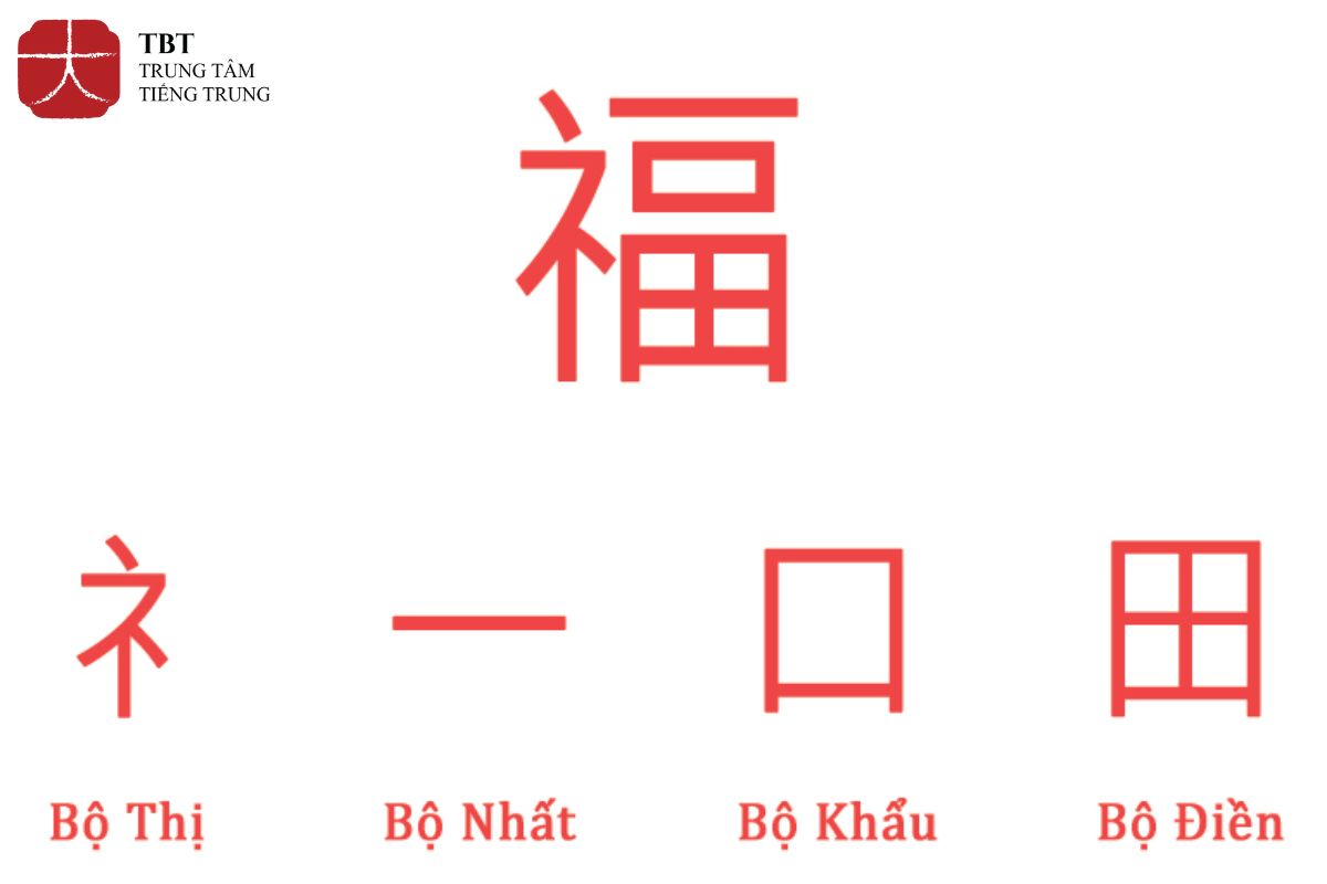Cấu tạo chữ phúc trong tiếng Hán