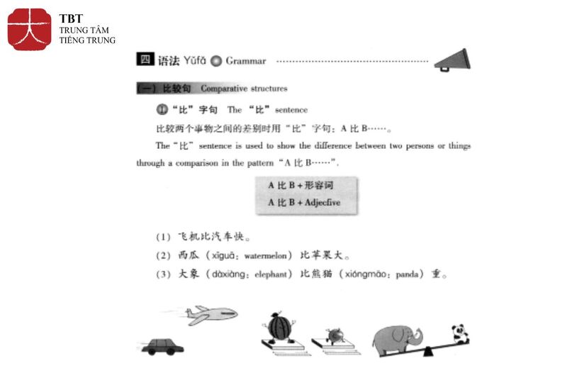 Phần bài học ngữ pháp của giáo trình Hán ngữ quyển 3 
