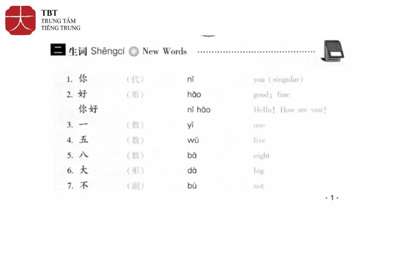 Phần từ vựng của giáo trình Hán ngữ 1 