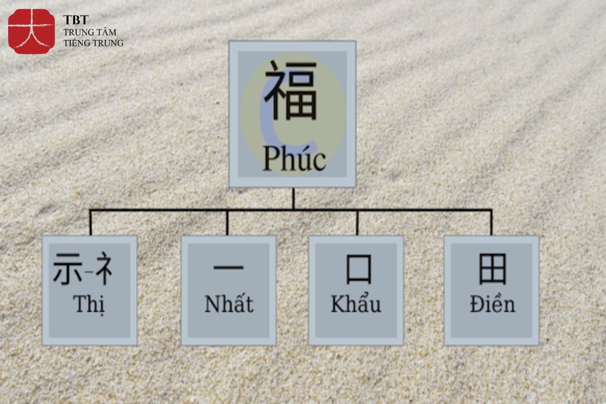 Ý nghĩa chữ Phúc trong tiếng Hán