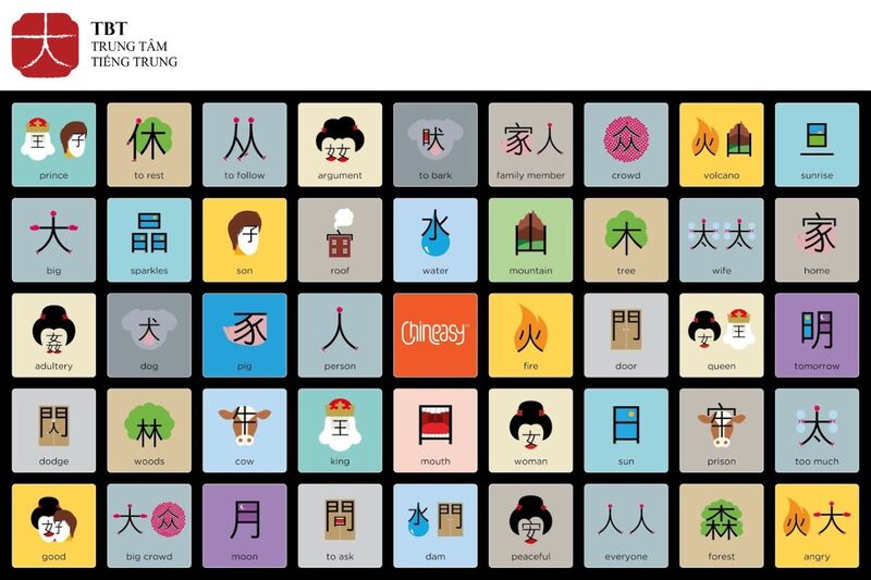 App học tiếng Trung - Chineasy