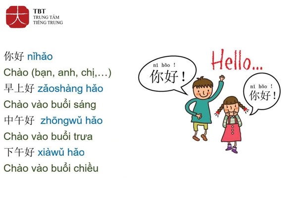 giao tiếp bằng tiếng Trung